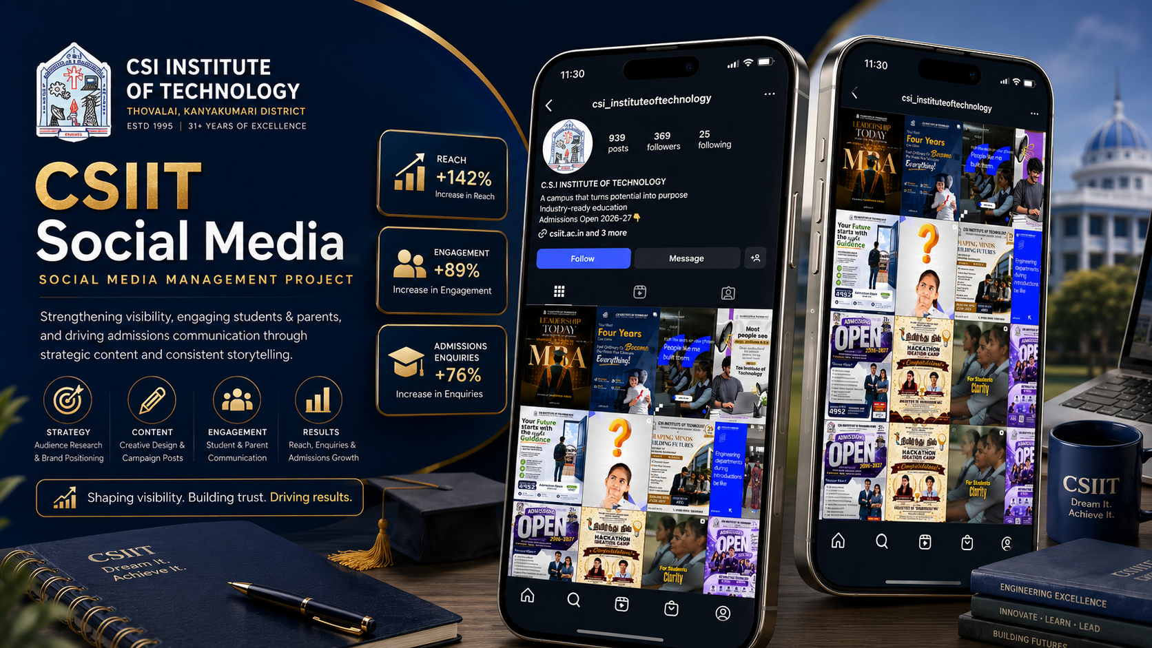 CSIIT Social Media Management Branding